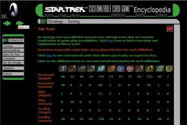 Strategy Captains